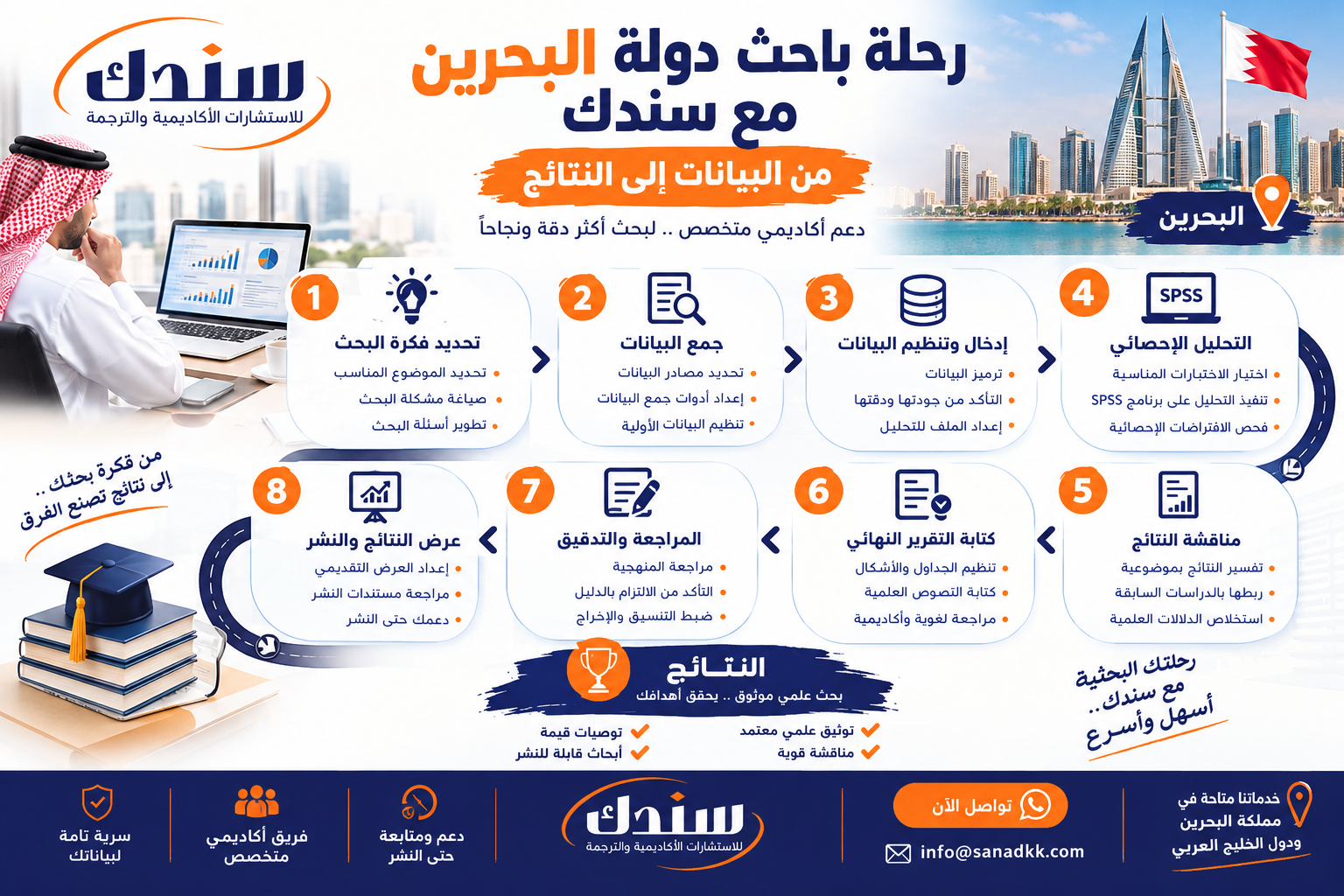 نموذج رحلة باحث دولة البحرين مع سندك بداية من البيانات وصولًا إلى النتائج